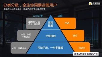 以客户为中心的全周期服务设计 纷享销客刘晨的实践与洞察