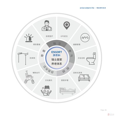 居家适老化改造设计服务 平面设计方案的必要性与实践